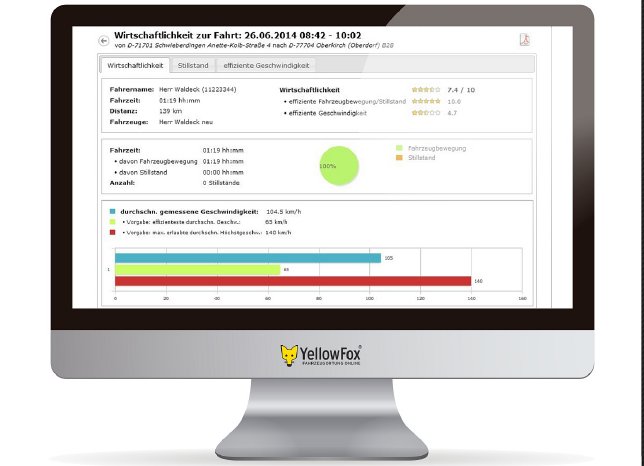 yellowfox_fahrerbewertung_Telematik-Markt.de_web.jpg
