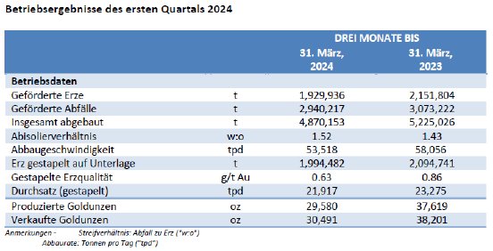 Betriebsergebnisse des ersten Quartals 2024.PNG