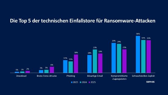 SoR Technical Root Cause DE.jpg