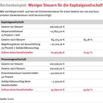Ecovis-TAB-Steuern-Kapitalgesellschaft-AGRAR-2022-01-Kopie-1.jpg