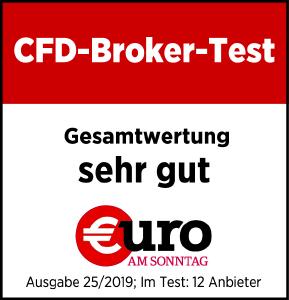 Euro am Sonntag Auszeichnung für FXFlat