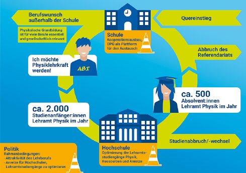 pk76_physiklehrkraeftemangel_pm_bild_version_1.jpg