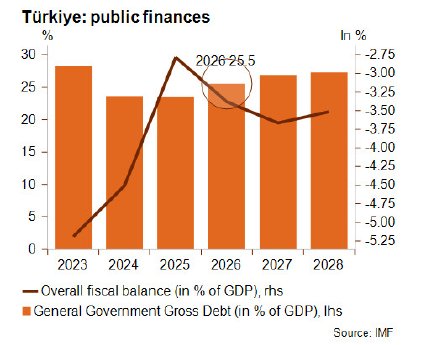 Graph6_Turkiye-April2026-FINALE.jpg