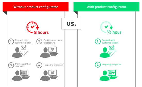 2015-11-05_montech-image-proposal preparation_EN_gross.jpg