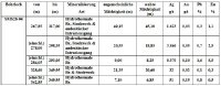 Tabelle 1: Wichtigste Ergebnisse aus Bohrloch SMS26-04 – Stepout-Bohrprogramm 2026. Anmerkung: Die Zahlen könnten gerundet sein. Die Ergebnisse sind ungeschnitten und unverwässert. Die wahre Mächtigkeit der Proben wurde auf Grundlage der durchschneidenden Winkel im Kern, strukturellen Messungen und der Durchörterungen der Bohrlöcher unmittelbar ober- und unterhalb des Querschnitts (siehe Abbildung 2) bestimmt. NA = keine bedeutenden Ergebnisse. Bx = Brekzie.