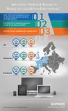 Sophos-Studie zur Datensicherheit: Gesetzgebung zu Cybercrime: Wie sicher fühlt sich Europa?