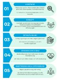 Infografik der fünf Planungsphasen für ein Nahwärmenetz: Vorstudie mit Wärmebedarfsanalyse und Kostenabschätzung, Konzeptphase mit Variantenvergleich, Detailplanung mit Anlagen- und Netzauslegung, Genehmigung und Bau sowie Inbetriebnahme mit Regelungsoptimierung und Monitoring. Jede Phase ist den entsprechenden HOAI-Leistungsphasen, BEW-Fördermodulen sowie der VFS-Systematik in der Schweiz zugeordnet – die strukturierte Grundlage für die softwaregestützte Planung von Nahwärmenetzen mit Polysun.