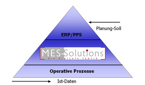 MES-Pyramide.jpg