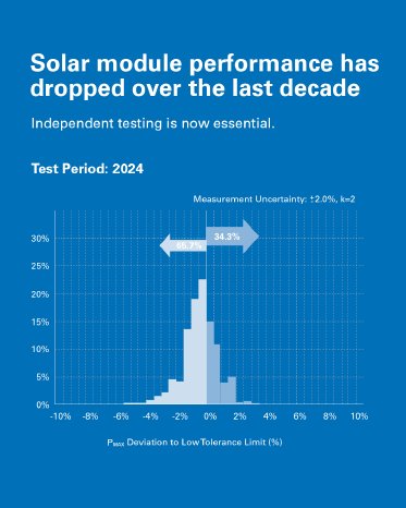 TÜV Rheinland_Infographic-solar-modules (2).jpg