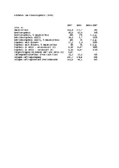 Eckdaten zum Finanzergebnis.pdf