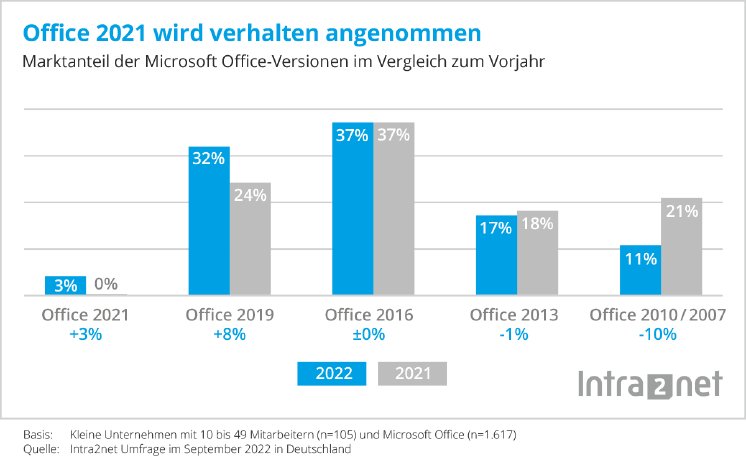 Statistik-Microsoft-Office-Marktanteile-2022.png
