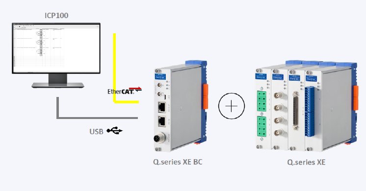 EtherCAT-Q-series-XE-BC-System.png