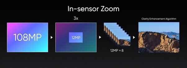 In-Sensor-Zoom.jpg