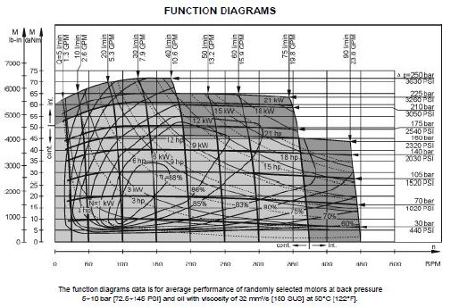2016-03-11_m+s_diagramm.JPG