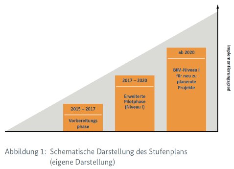 2016-12-14_bimNRW_Stufenplan.png