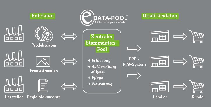 Der VTH-eDta-Pool.png