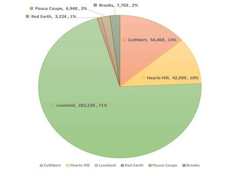 ProsperaEnergy_251024_DEPRCOM.001.jpeg