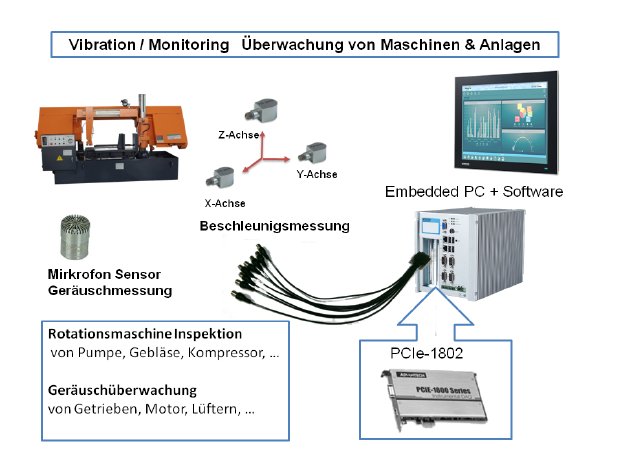 Anwendung-pcie-1802-schall-schwingungsmessung_amc.png