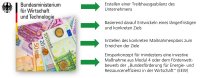 Quelle: eigene Grafik