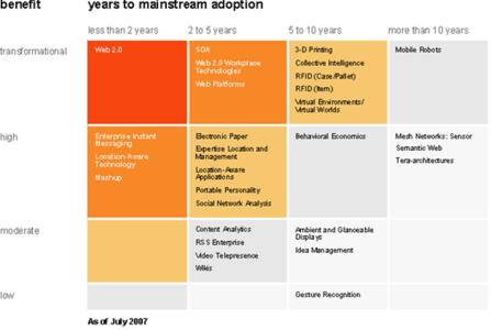 58+ Gartner Deutschland, Get the latest business insights from dun &amp;