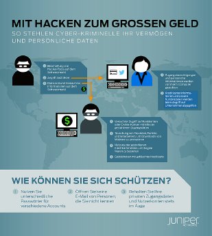 Juniper Networks_HackToCash_German_lowres.jpg