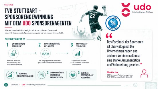 Sportbranche_udo_UseCase_TVB_DE.png
