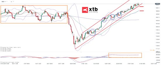 dax-4h-31-08-2024-xtb.png