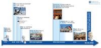 Weg des KWK-Gesetzes bis zum geplanten Inkrafttreten Anfang 2016 (Bild: BHKW-Infozentrum)