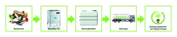 Meiko wartet bei Leitmessen mit Produkt- und Dienstleistungsinnovationen auf