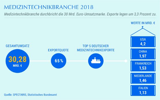 Medizintechnikbranche 2018_CMYK.jpg