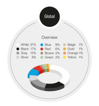 BASF_Color_Report_2021_Global_EN.jpg