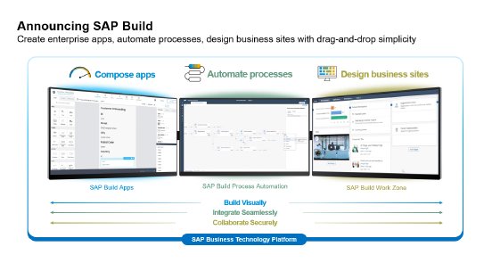 Mit SAP Build zu mehr Produktivität und Effizienz.jpeg