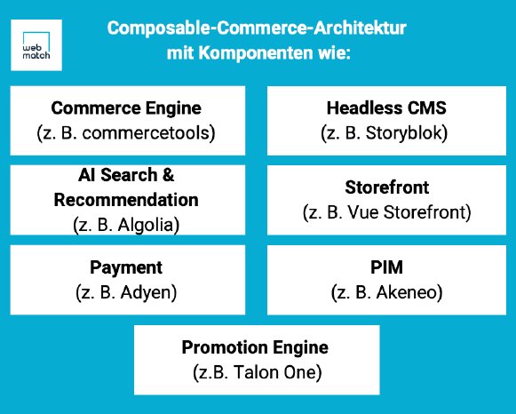 webmatch-composable-commerce-architektur.png