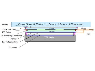 optical clear resin