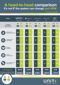Eval Source Infografik: ERP Systeme im Vergleich
