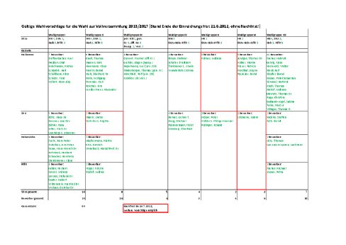geprüfte + gültige Wahlvorschläge IHK-Wahl2012Stand04.07.2012.pdf