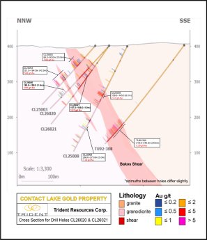Cross-Section-of-Contact-Lake-Drilling-Hole-CL26020-CL26021.png