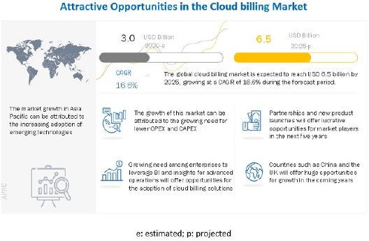 cloud-billing-market5.jpg