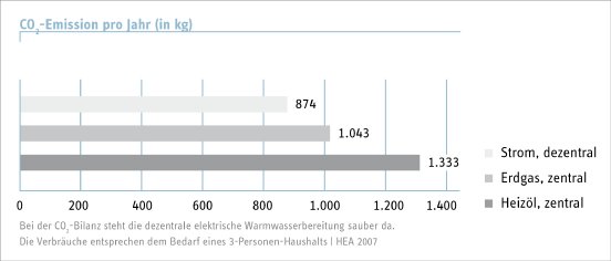 co2_emissionen_pro_jahr_ww.jpg