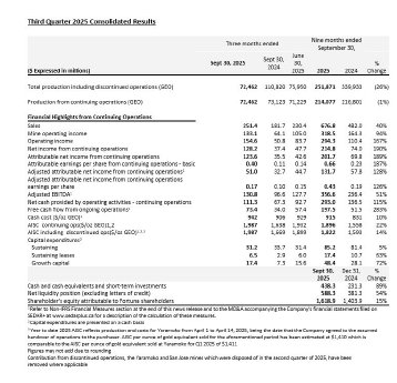 Third Quarter 2025 Consolidated Results.JPG