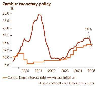 Graph3_Zambia_July2025.png