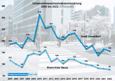 Insolvenzentwicklung Düsseldorf und Neuss.jpg