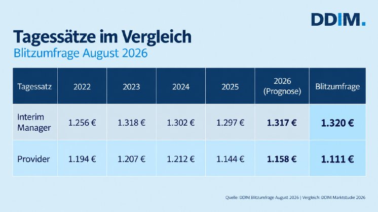 Grafik_Tagessatz.png