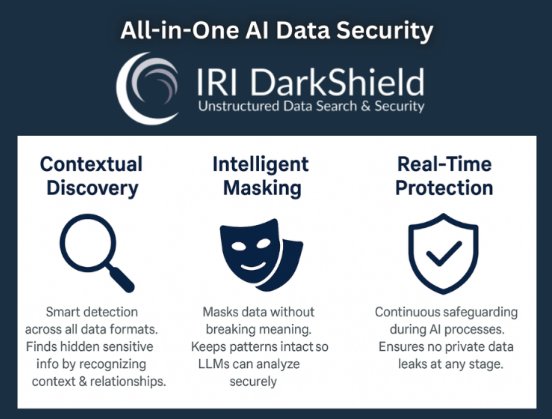 Datenmaskierung von sensiblen PII in LLM mit IRI DarkShield.png