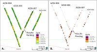 Abbildung 1 – 3D-Ansicht der Bohrungen auf Viper mit (A) allen Kupferanalyseabschnitten und (B) Abschnitten mit mehr als 0,05 % Kupfer.