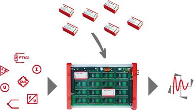 Modular measurement technology by bmcm