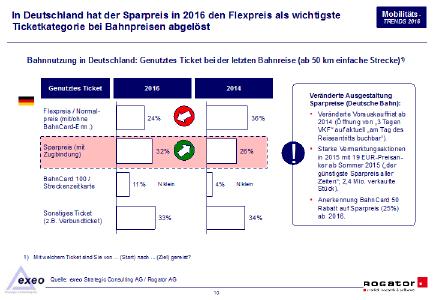 Sparpreis ist wichtigste Ticketkategorie.png