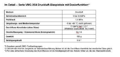 Im Detail – Serie VMG-X54 Druckluft-Blaspistole mit Dosierfunktion