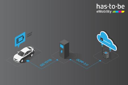 be.ENERGISED implementiert das Open Charge Point Protocol OCPP 2.0.1