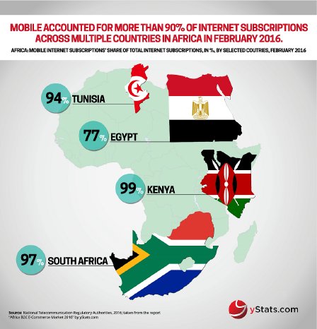 Africa B2C E-Commerce Market 2016_Small.png